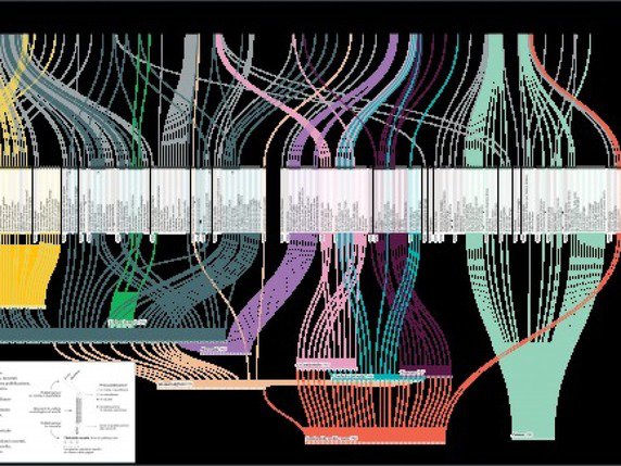 L’une des visualisations proposées par le projet Atlante Calvino retrace l’histoire éditoriale des quelque 200 récits de l’auteur, de leur première parution dans un journal ou une revue à leur publication dans des recueils. © UNIGE/Francesca Serra